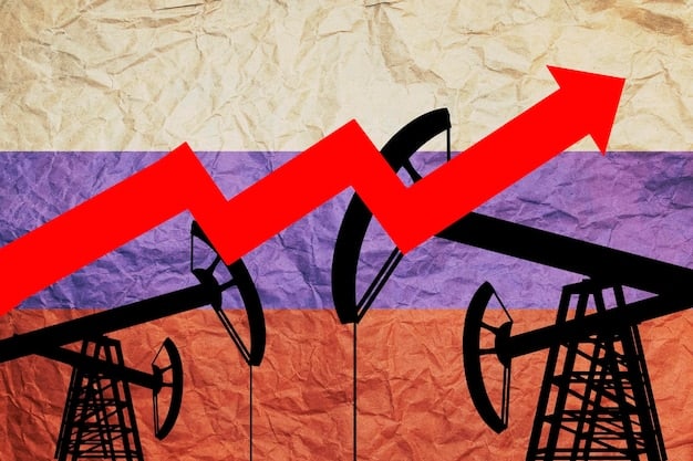 A graph illustrating the fluctuations in crude oil and natural gas prices since the start of the Russia-Ukraine war, with annotations highlighting key events and their corresponding price impacts.