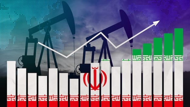 A graph showing the decline in Iran's GDP and oil exports over the last five years, with annotations highlighting key sanction events and their impacts. The visual should convey a sense of economic downturn and pressure.