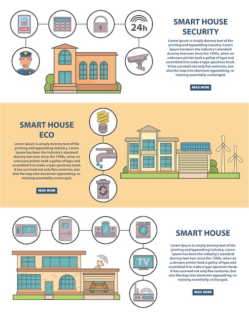 A diagram illustrating the various technological features of a modern US embassy, including solar panels, water recycling systems, and advanced security technologies. The diagram highlights the embassy's efficiency and sustainability.