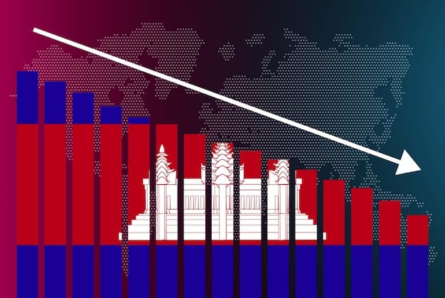 A graph illustrating the historical trends of US sanctions against Russia, showing a sharp increase in recent years. The graph highlights key events that triggered major sanction packages.