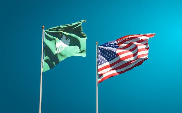 US Arms Sales to Saudi Arabia: Implications for Regional Stability
