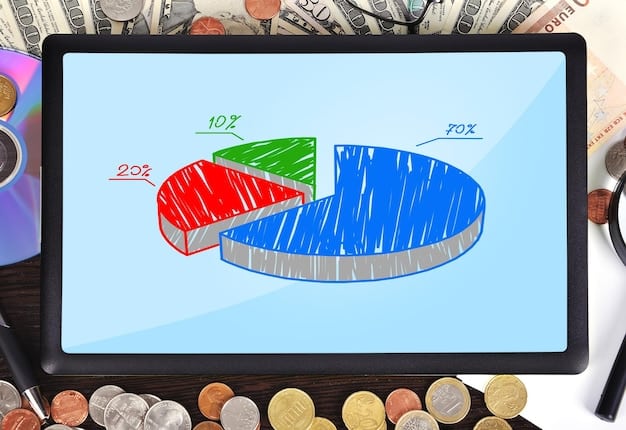 A graph illustrating the funding allocation of the WHO before and after the 15% cut, highlighting the specific programs and regions most affected.